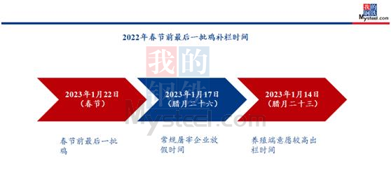 数据来源:钢联数据