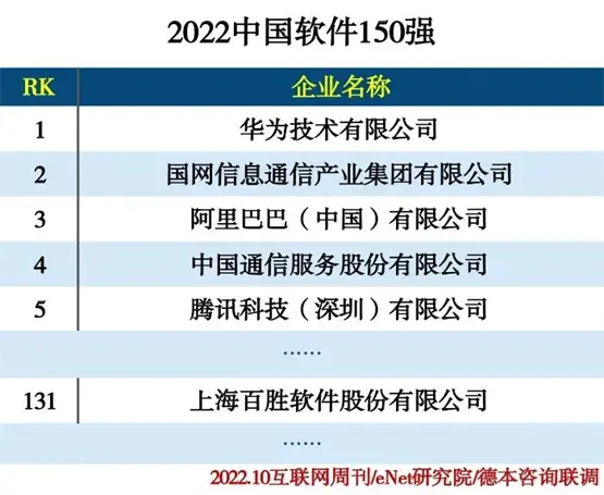 /部分上榜企业/