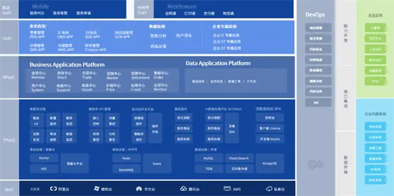 /E3+企业中台总体服务架构/