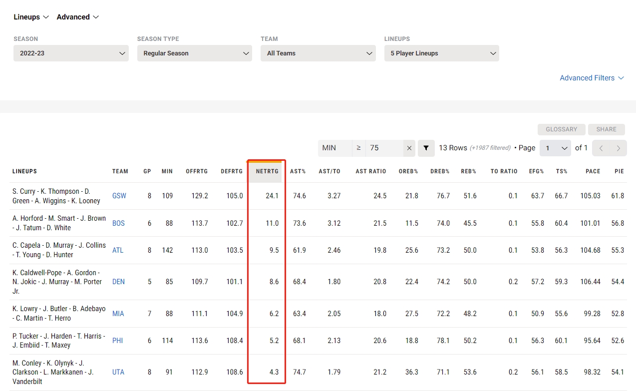 替补阵容进攻特点