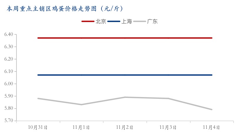 数据来源:钢联数据
