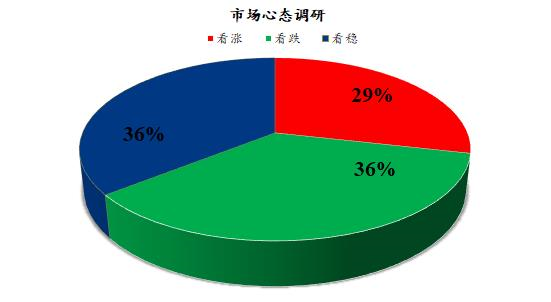 数据来源:钢联数据
