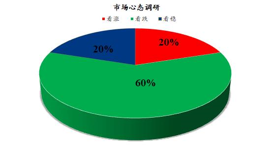 数据来源:钢联数据