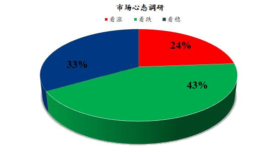 数据来源:钢联数据