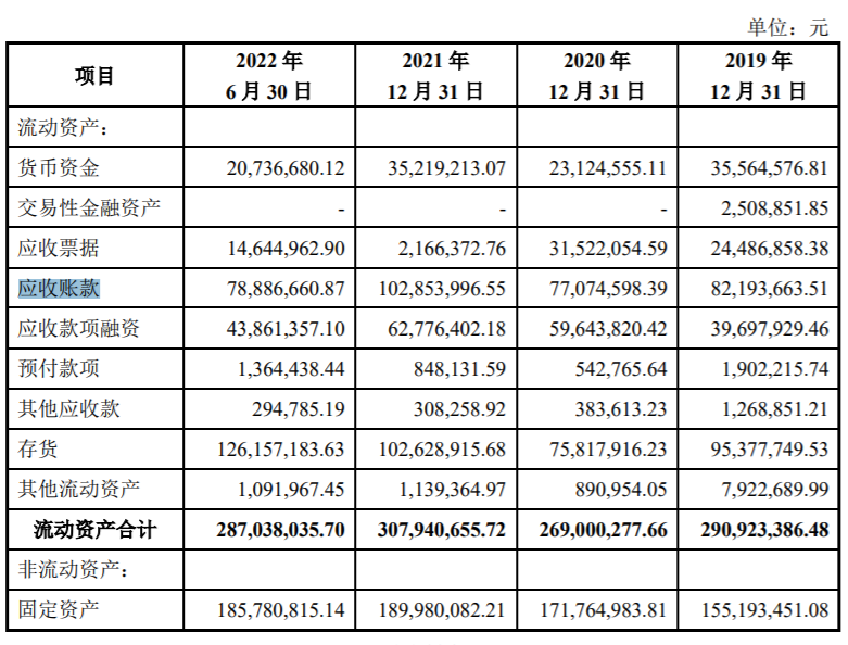 中润光学IPO：4成营收来自大华股份，光学产品均价是同行6倍
