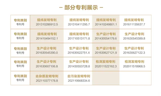 △国为医药相关欧米伽-3专利一览