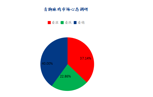 数据来源：钢联数据