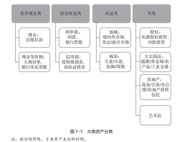 中国家庭如何做好资产配置?保姆级攻略来了!