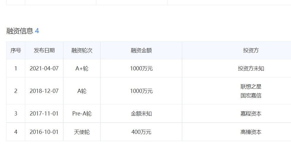 菠萝斑马的融资信息 图片来源:爱企查