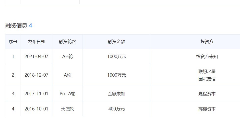 菠萝斑马的融资信息 图片来源：爱企查