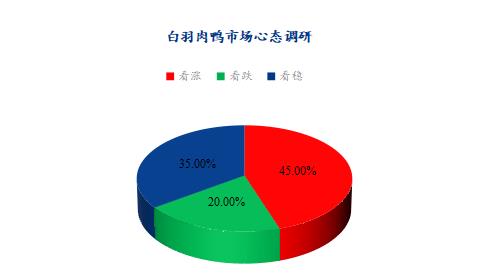 数据来源：钢联数据