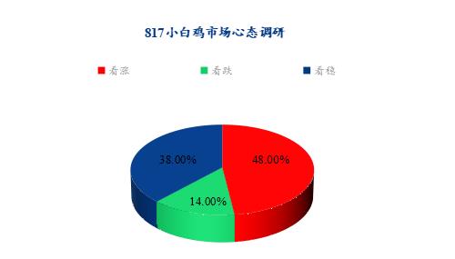 数据来源：钢联数据