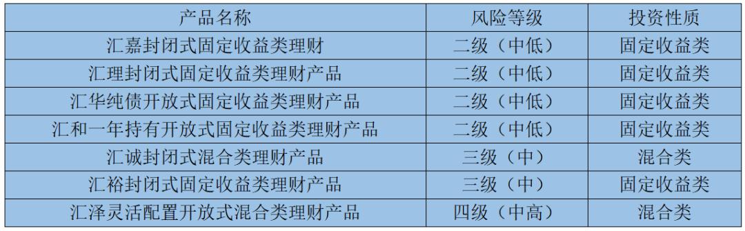 数据来源：中国理财网 （制表：张馨心）