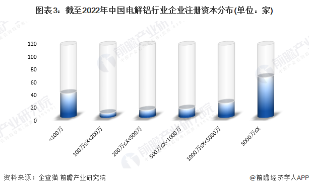 注：查询数据截至2022年10月26日。