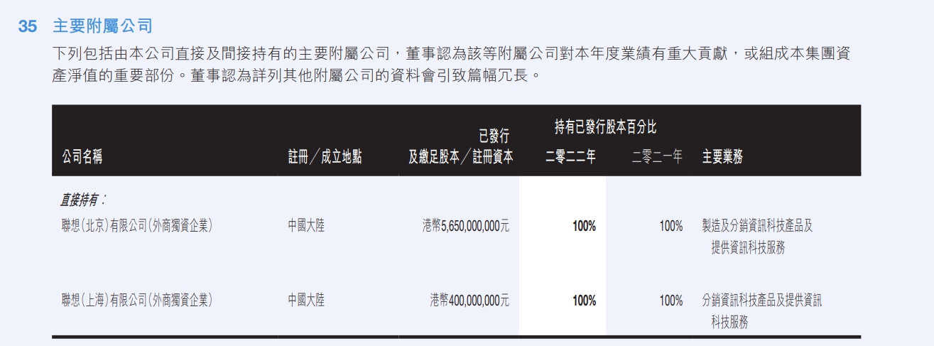 联想集团财报截图