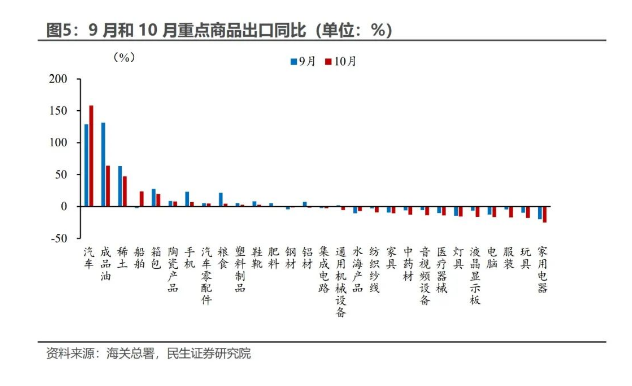 本文作者：民生宏观周君芝团队，本文来源：宏观芝道，原文标题：《“消失”的圣诞订单和全球经贸周期下行 | 周君芝团队》