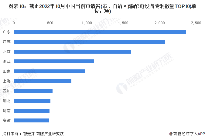 统计口径说明：按照专利申请人提交的地址统计。