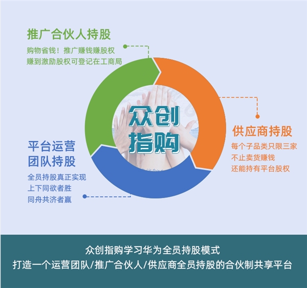 　　(众创指购的激励股权商业模式图)