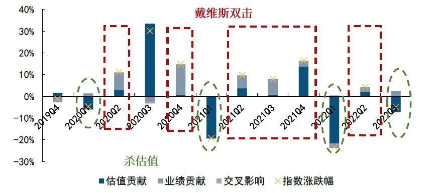 资源来源：Wind，中航证券研究所