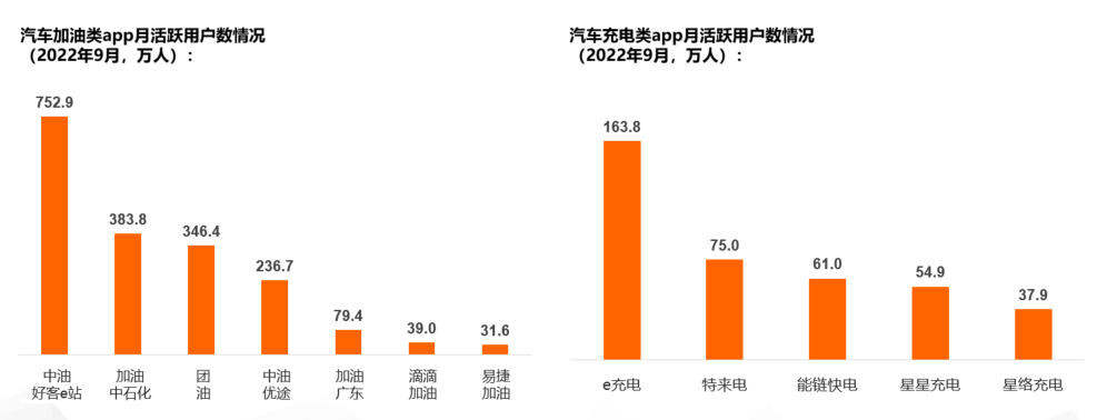 数据来源：CTR Xinghan-移动用户分析系统