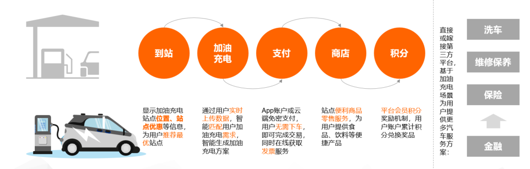 数据来源：CTR Xinghan-移动用户分析系统