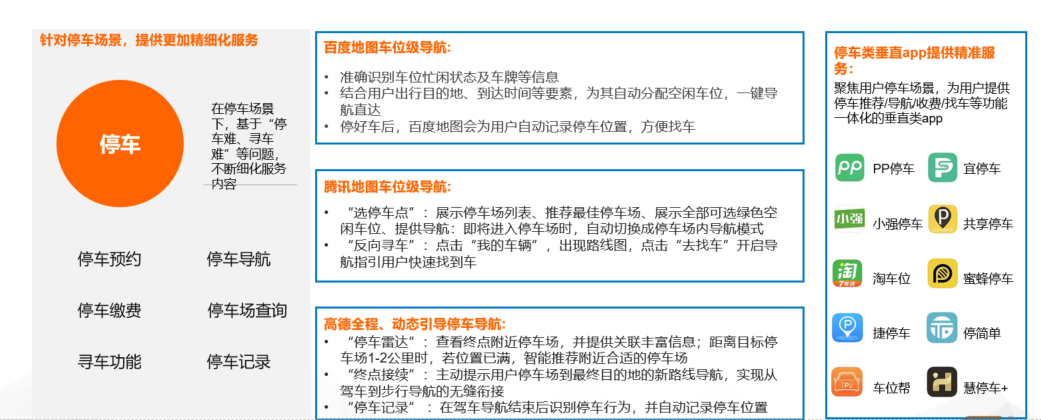 数据来源：2022年车生活数字化全景洞察报告（排名不分先后）