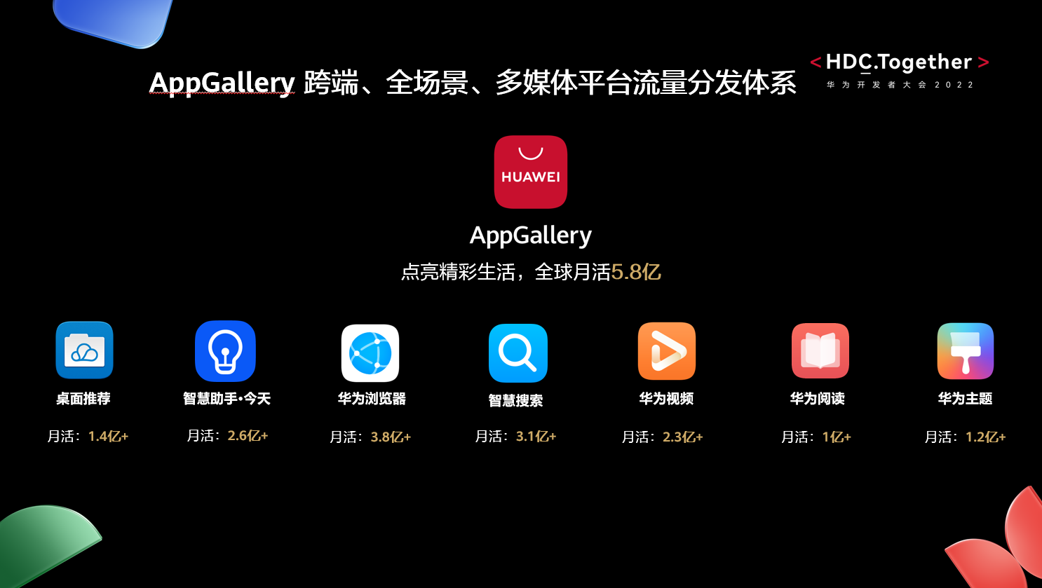 　　AppGallery跨端、全场景、多媒体平台流量分发体系