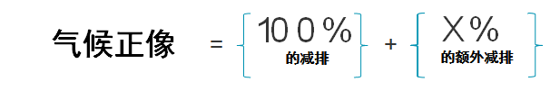  资料来源：戴德梁行研究部