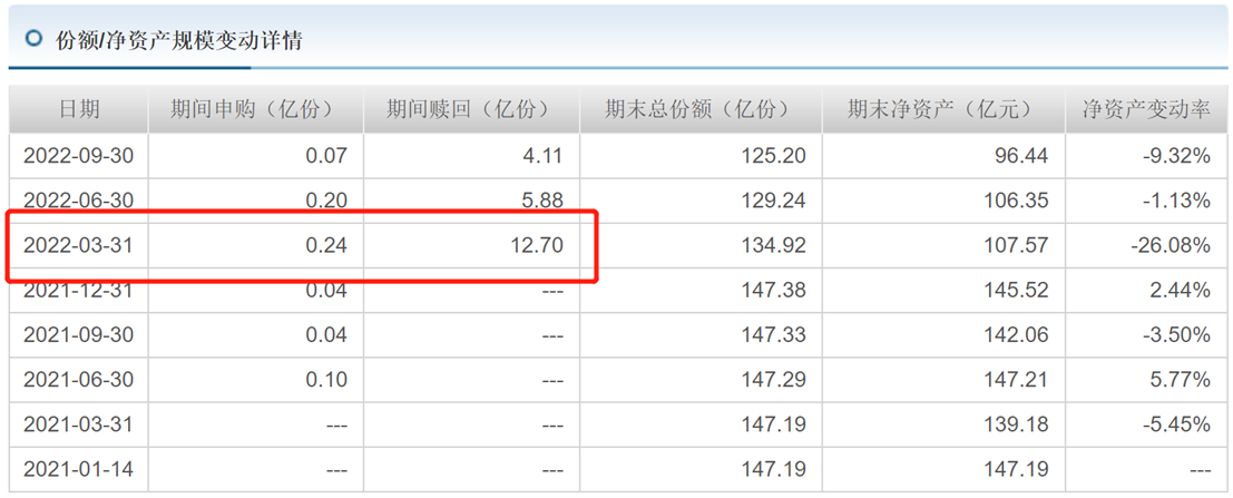 有基民称“只要一放开，不管亏多少我立刻赎回” ，持有期基金为何让基民难安心？|基金_新浪财经_新浪网