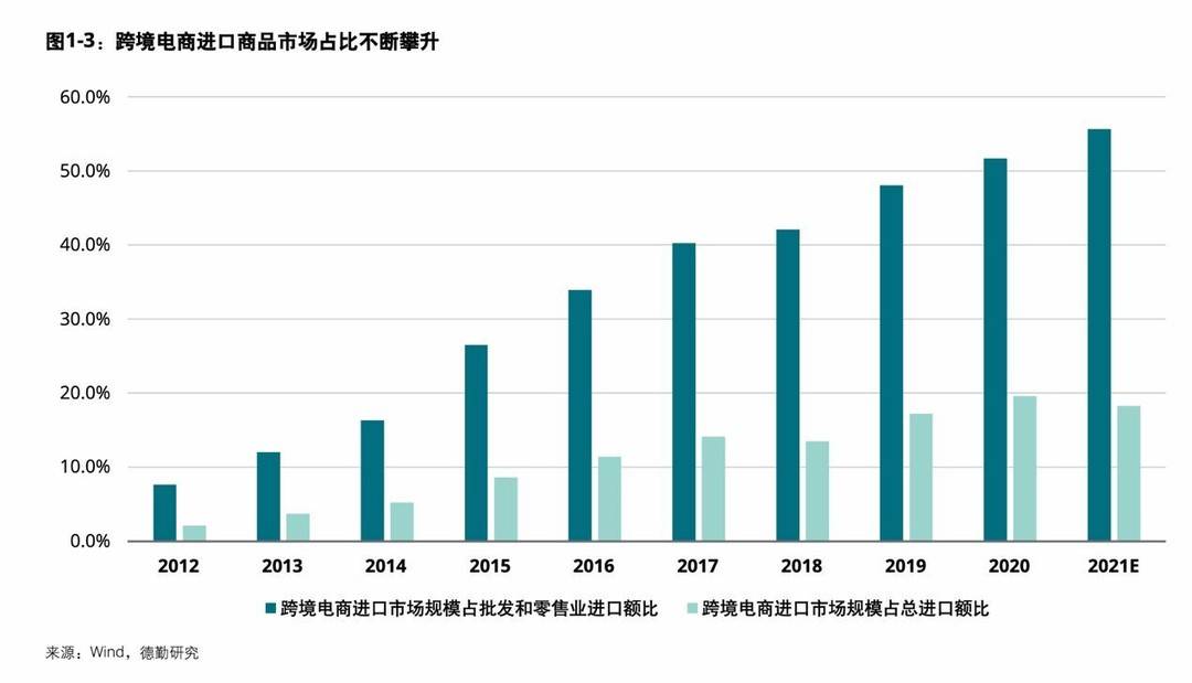 “消费者”《中国进口消费市场研究报告2022》：数字运营是未来增长点