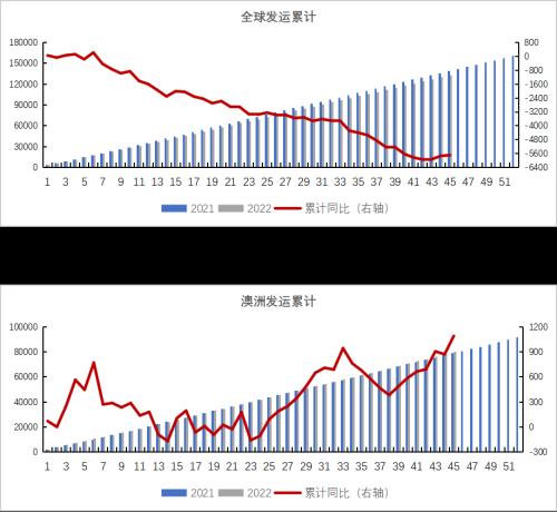 数据来源：Mysteel，紫金天风期货