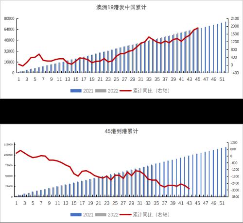 数据来源：Mysteel，紫金天风期货