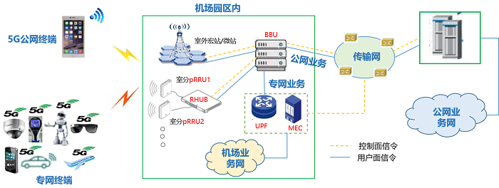 图3 与公网部分共享场景网络结构