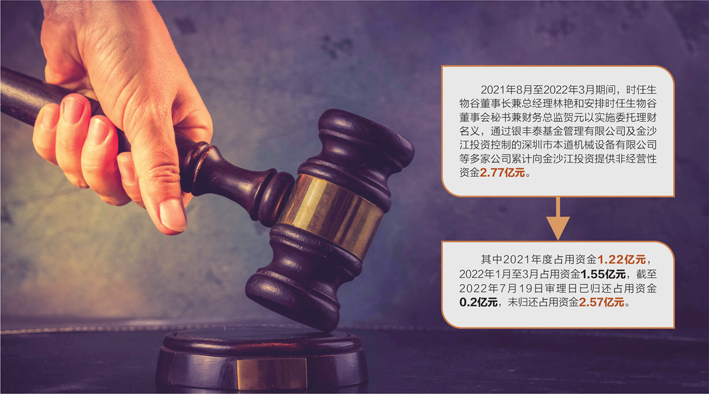 数据来源:记者整理视觉中国图杨靖制图