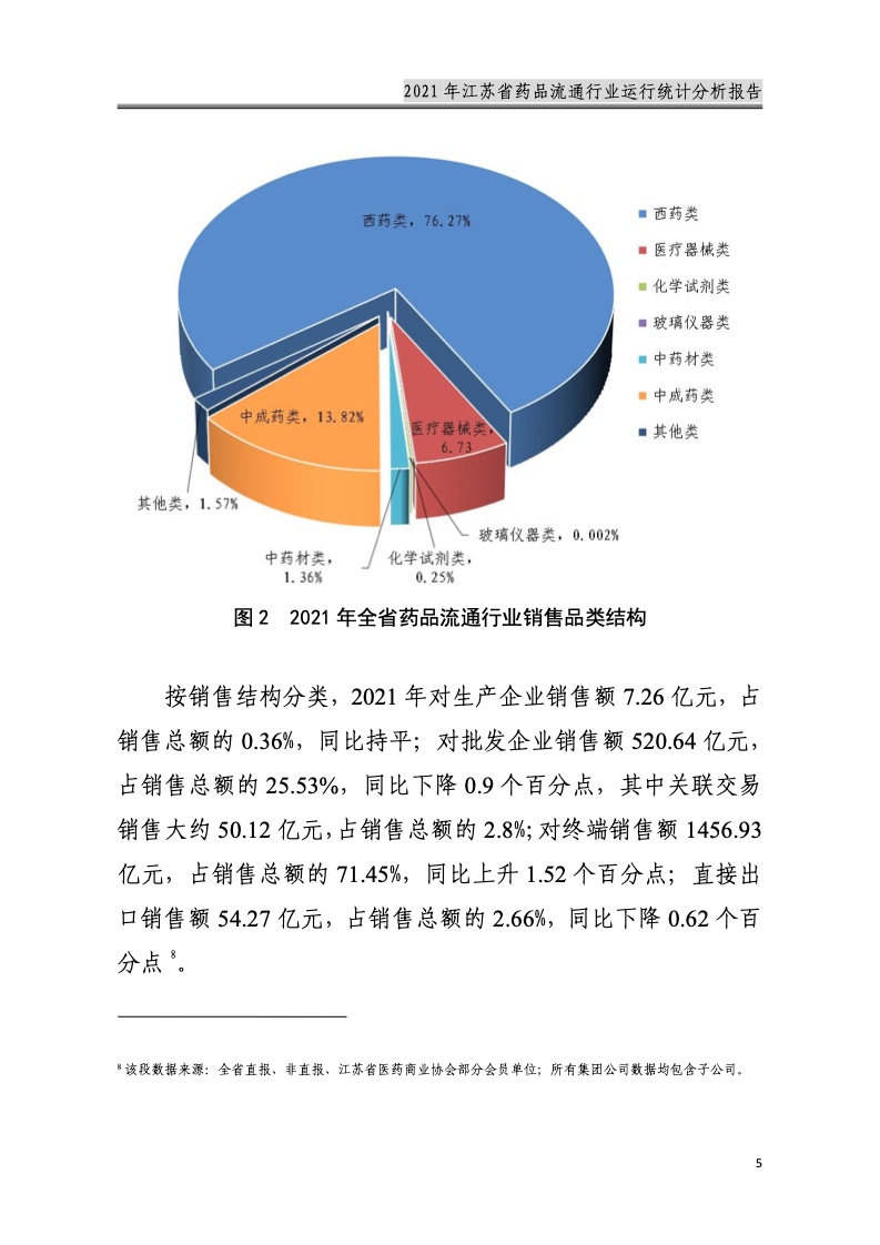 江苏省医药商业协会 21年江苏省药品流通行业运行统计分析报告 江苏省 零售 医药商业 新浪科技 新浪网 江苏省医药商业协会 21年江苏省药品流通行业运行统计分析报告 江苏省 零售 医药商业 新浪科技 新浪网