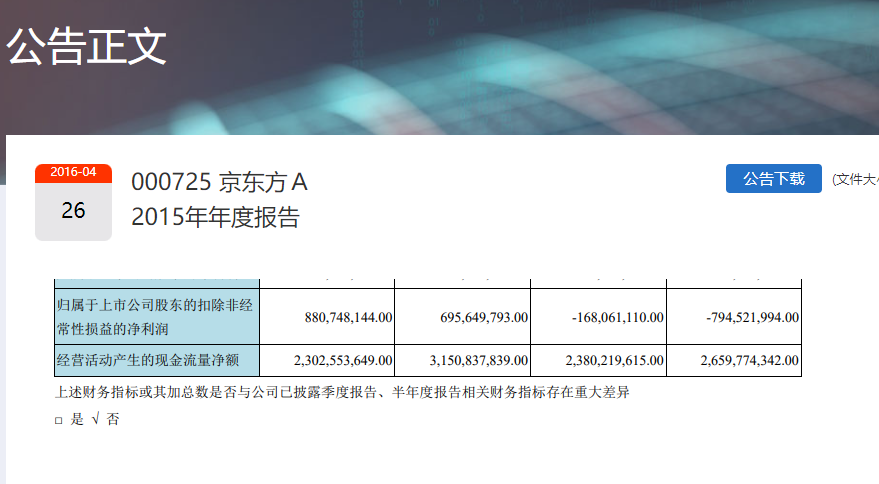 京东方2015年财报   图源：深交所截图