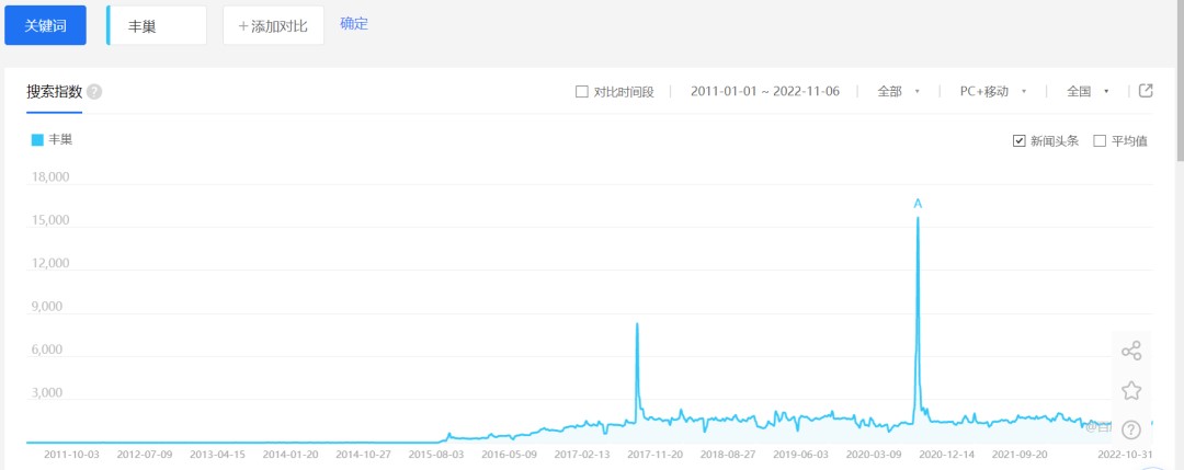 （图源百度指数）