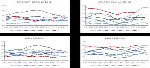 数据来源：Mysteel、紫金天风期货