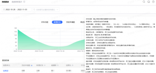 　　【销售指标统计】
