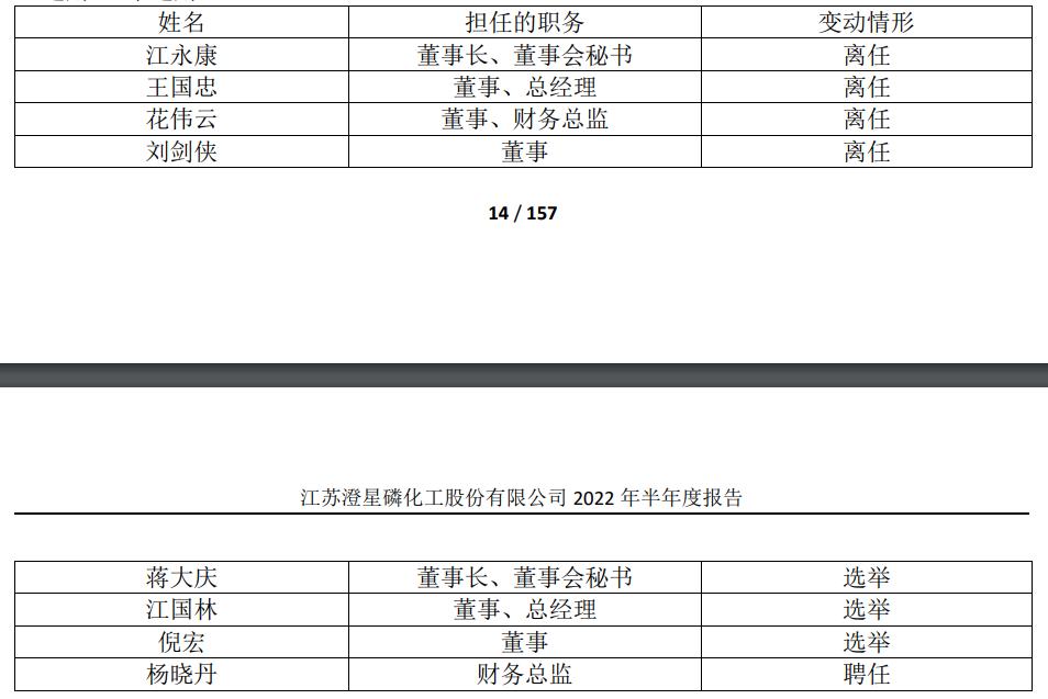 图片来源：ST澄星半年报