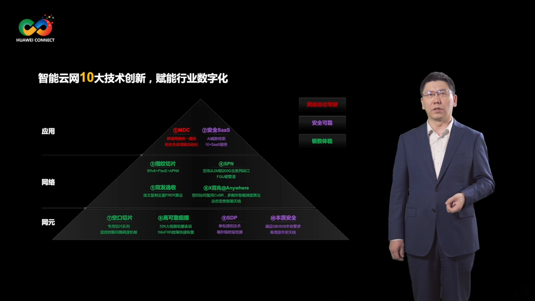 “华为”十大数据通信技术创新发布，加速赋能行业数字化转型