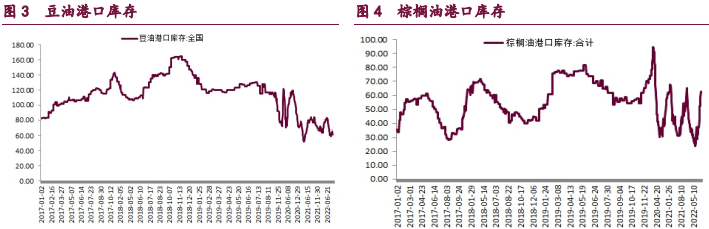 The affiliated company of related soybean meal: Baocheng Futures