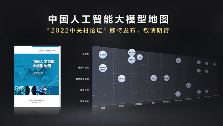 “模型”中国人工智能大型地图预发布