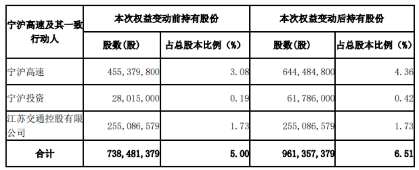 增持！增持！又见2家银行股东增持 年内多路资金涌入银行股 行情何时反转？