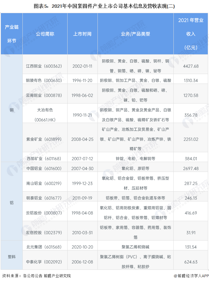 【全网最全】2023年紧固件产业上市公司全方位对比(附业务布局汇总、业绩对比、业务规划等)|晋亿实业_新浪财经_新浪网
