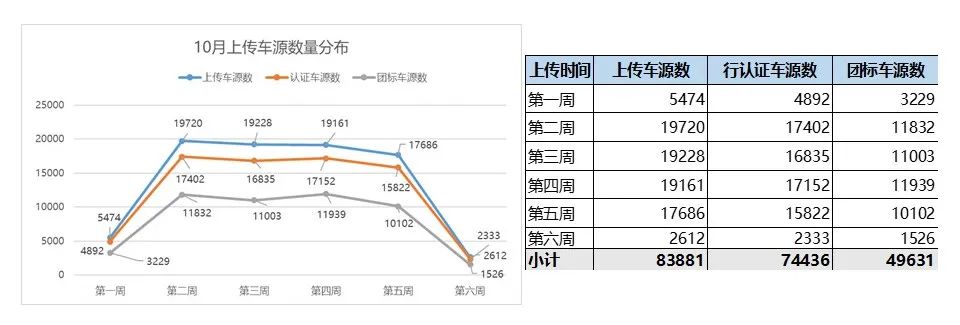 “情况”中国汽车流通协会：2022年9月全国二手车市场深度分析