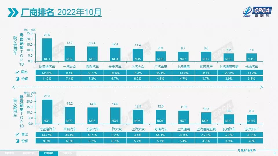 图片来源：乘联会