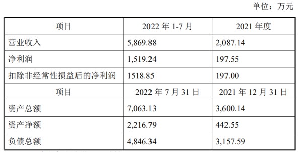 图片来源：天宜上佳公告
