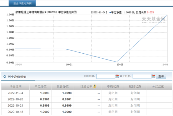 图片来源：天天基金网