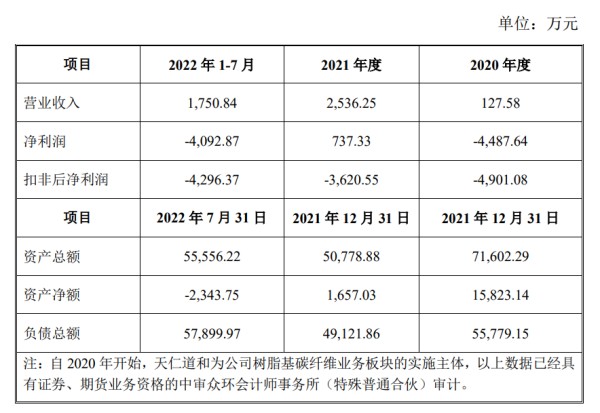 图片来源：天宜上佳公告